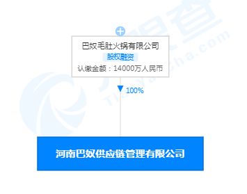 巴奴成立供應(yīng)鏈管理公司，注冊資本1.4億元強化服務(wù)體系