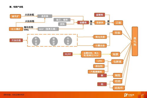 動力電池行業 利潤彈性來自供應鏈管理，估值彈性來自新技術與服務